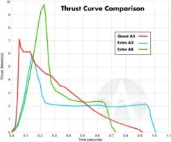 Quest Q-Jet Composite Motor - A3-4 -Toy Creative Parts Store 089ac15e119418222bd07a3b9f8a11b2.image .700x582