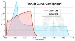 Quest Q-Jet Composite Motor - D16-4 -Toy Creative Parts Store 12ec8f2174810bdf83984e38458989a7.image .700x384