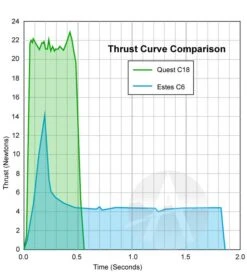 Quest Q-Jet Composite Motor - C18-8W 13 Quest Q-Jet Composite Motor - C18-8W -Toy Creative Parts Store 3d4fb91f73edc25ad3b92aa98d5fb4f1.image .633x700