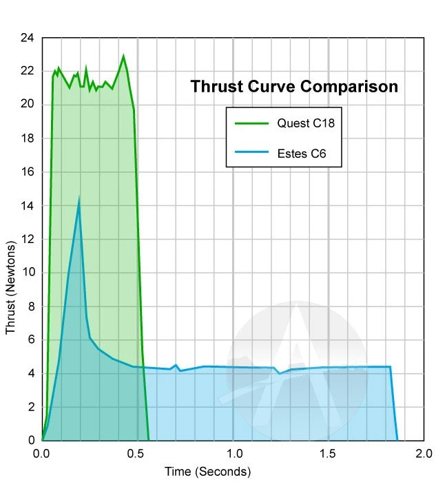 Quest Q-Jet Composite Motor - C18-8W 8 Quest Q-Jet Composite Motor - C18-8W - Image 6
