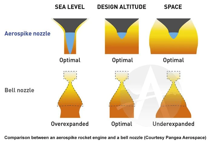 Aerotech 54mm Propellant Kit - J615ST-20A 5 Aerotech 54mm Propellant Kit - J615ST-20A - Image 3