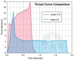 Quest Q-Jet Composite Motor - C12-6 -Toy Creative Parts Store 96288d3ae8ea5c4f4e6834c8ca7617cc.image .700x567
