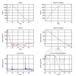 TeleMetrum Flight Computer -Toy Creative Parts Store 991189f3c37fe20fbe0ff1027c2535d0.image .700x700