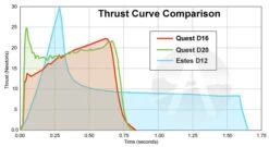 Quest Q-Jet Composite Motor - D20-8W -Toy Creative Parts Store ab3855eaab5291df78e3b2954f333cd6.image .700x384