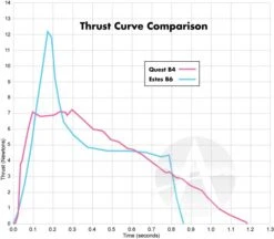 Quest Q-Jet Composite Motor - B4-4 20 Quest Q-Jet Composite Motor - B4-4 -Toy Creative Parts Store ad8b2a50fa0e53cbc14f1143a160a355.image .700x613