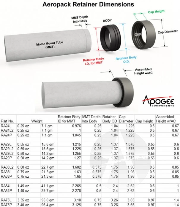 Aero Pack 75mm Retainer Cap 4 Aero Pack 75mm Retainer Cap - Image 2