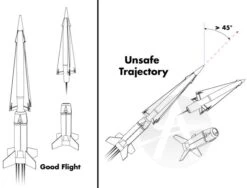 Simple Timer For Staging -Toy Creative Parts Store d1922b4a992a263afed8d0ae6b555cd6.image .700x532
