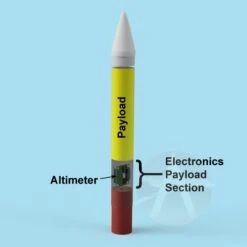 Frit - Single Stage Payload Altitude -Toy Creative Parts Store dac1af47ad8c5029877659e5531d467a.image .679x678